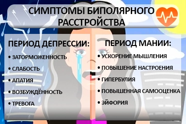 Лечение биполярного расстройства в Поспелихе