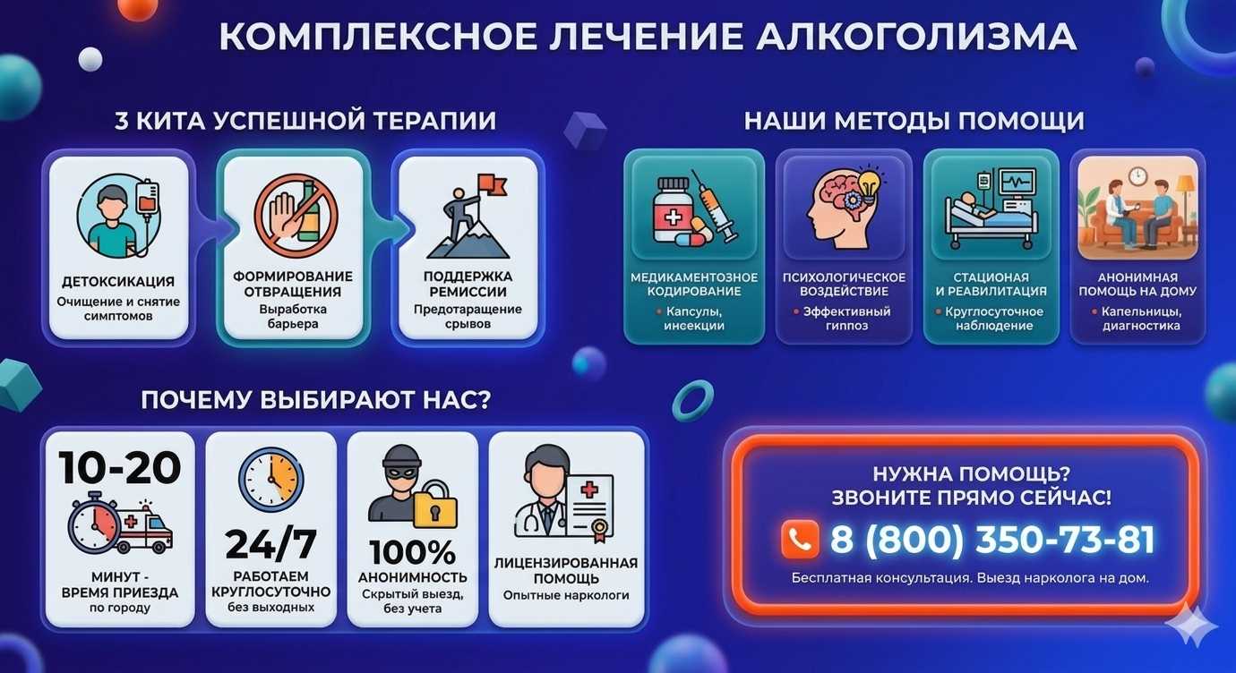 Инфографика о методах лечения алкоголизма в Поспелихе: детоксикация, кодирование и анонимная помощь на дому от клиники Похмельная служба.